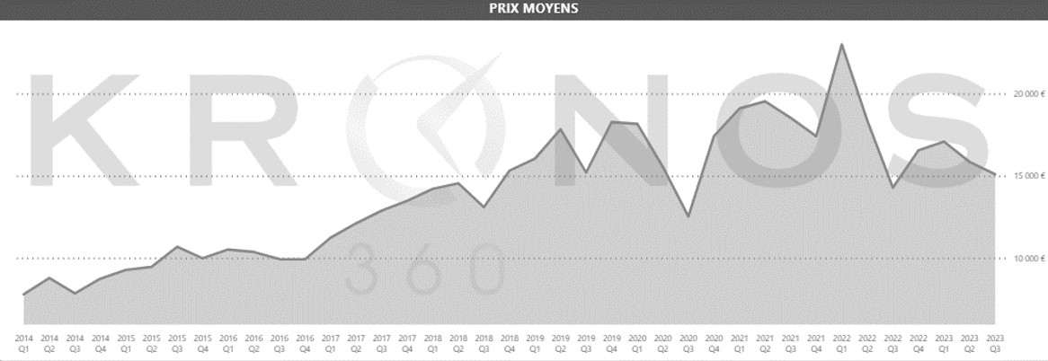 Kronos Watch index